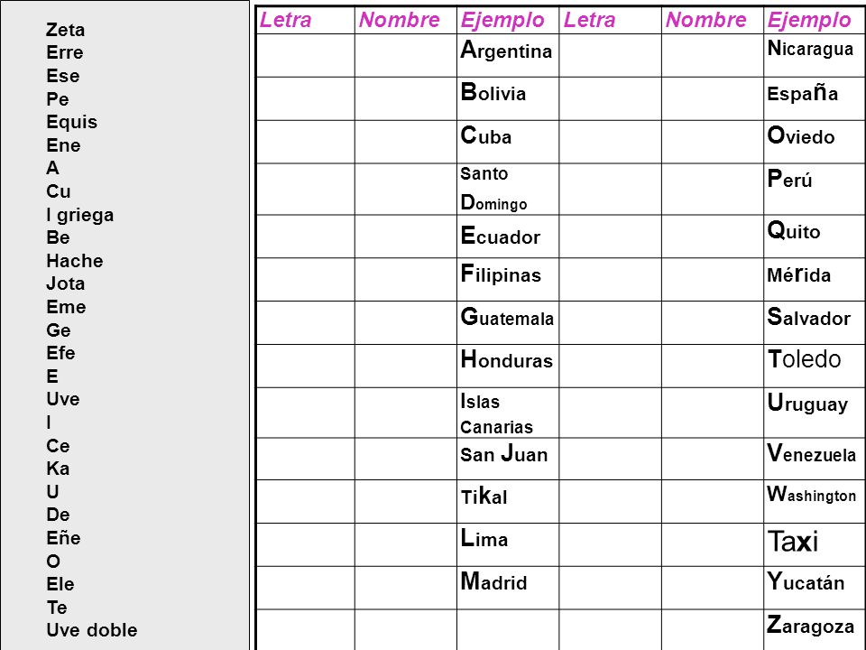 Taxi Argentina Bolivia Cuba Oviedo Perú Ecuador Quito Filipinas