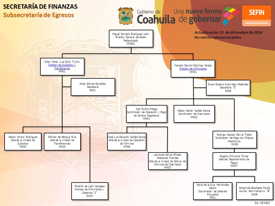 SECRETARÍA DE FINANZAS Subsecretaría de Egresos