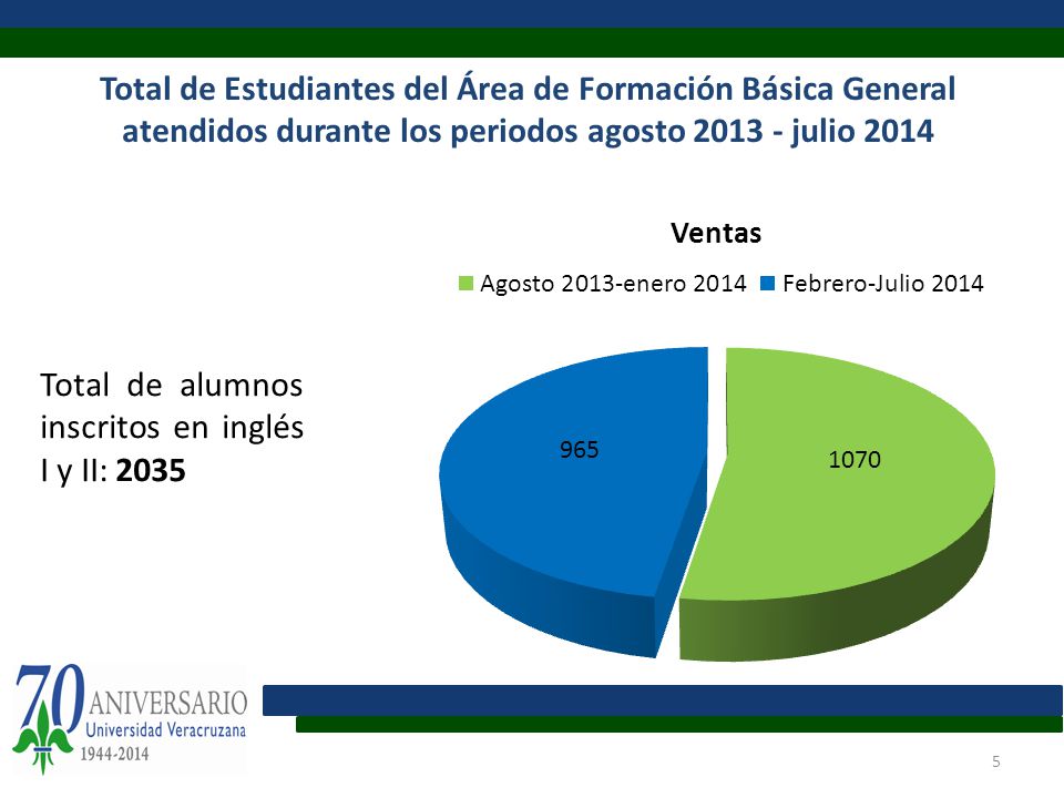 Total de Estudiantes del Área de Formación Básica General atendidos durante los periodos agosto julio 2014