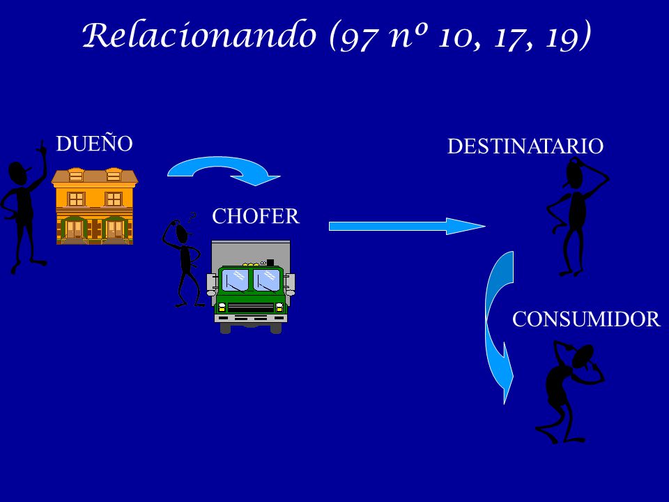 Relacionando (97 nº 10, 17, 19) DUEÑO DESTINATARIO CHOFER CONSUMIDOR