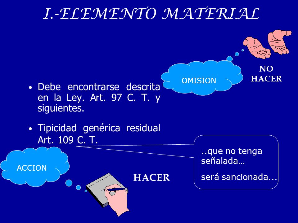 I.-ELEMENTO MATERIAL OMISION. NO HACER. Debe encontrarse descrita en la Ley. Art. 97 C. T. y siguientes.