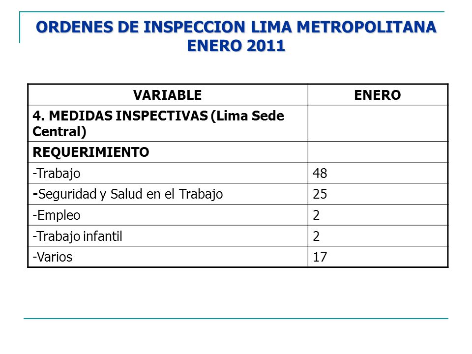 ORDENES DE INSPECCION LIMA METROPOLITANA ENERO 2011