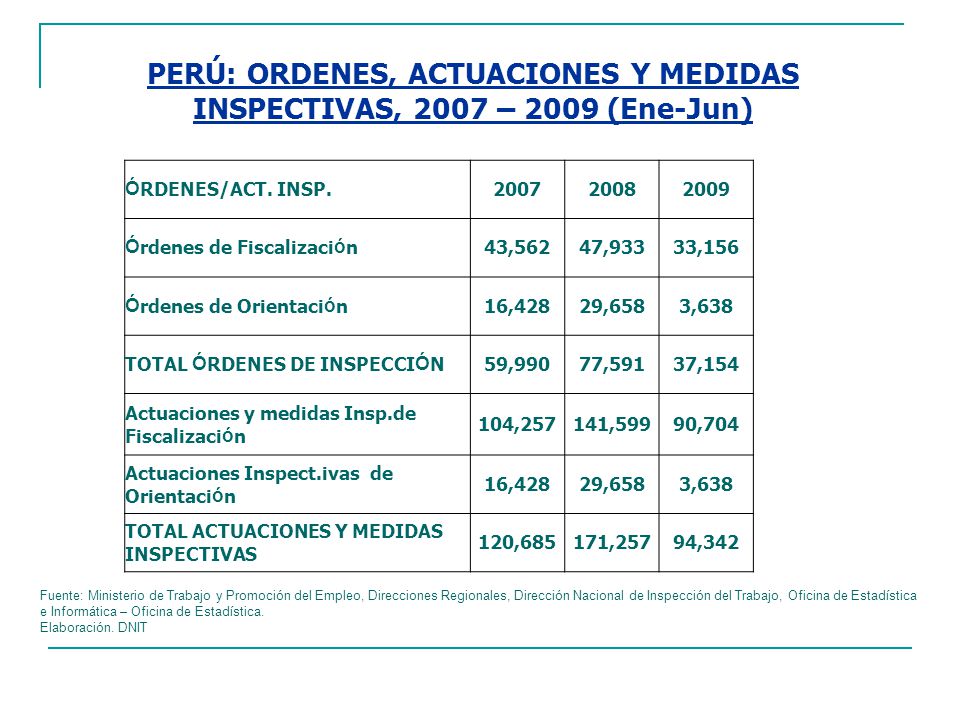 PERÚ: ORDENES, ACTUACIONES Y MEDIDAS INSPECTIVAS, 2007 – 2009 (Ene-Jun)