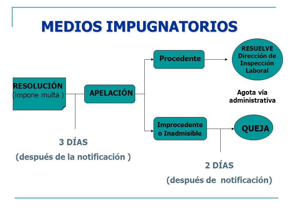 MEDIOS IMPUGNATORIOS QUEJA 3 DÍAS (después de la notificación ) 2 DÍAS