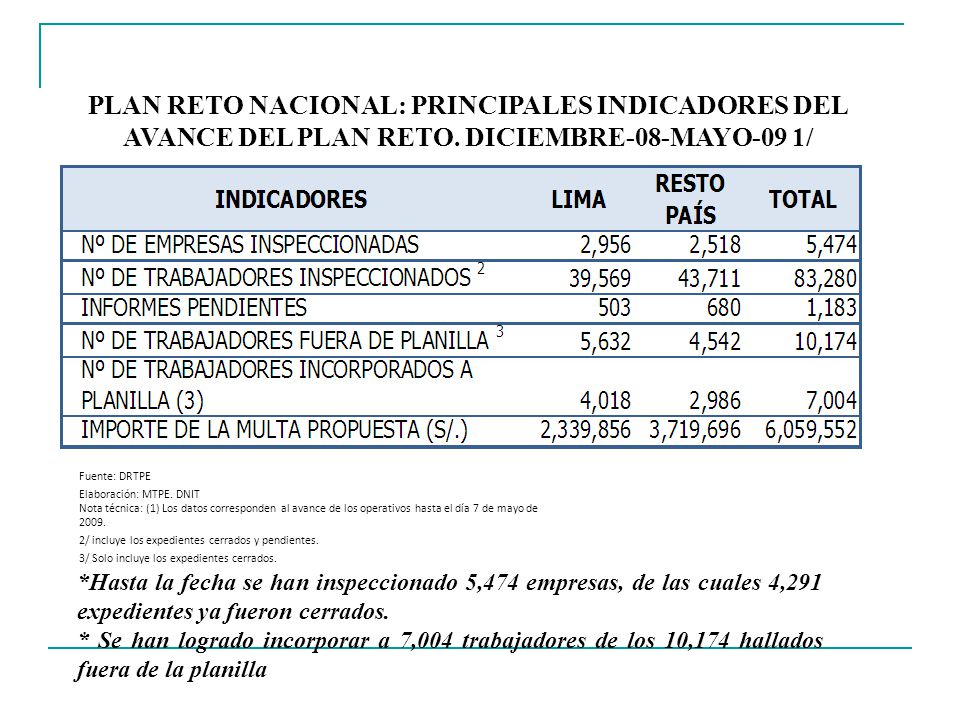 PLAN RETO NACIONAL: PRINCIPALES INDICADORES DEL AVANCE DEL PLAN RETO
