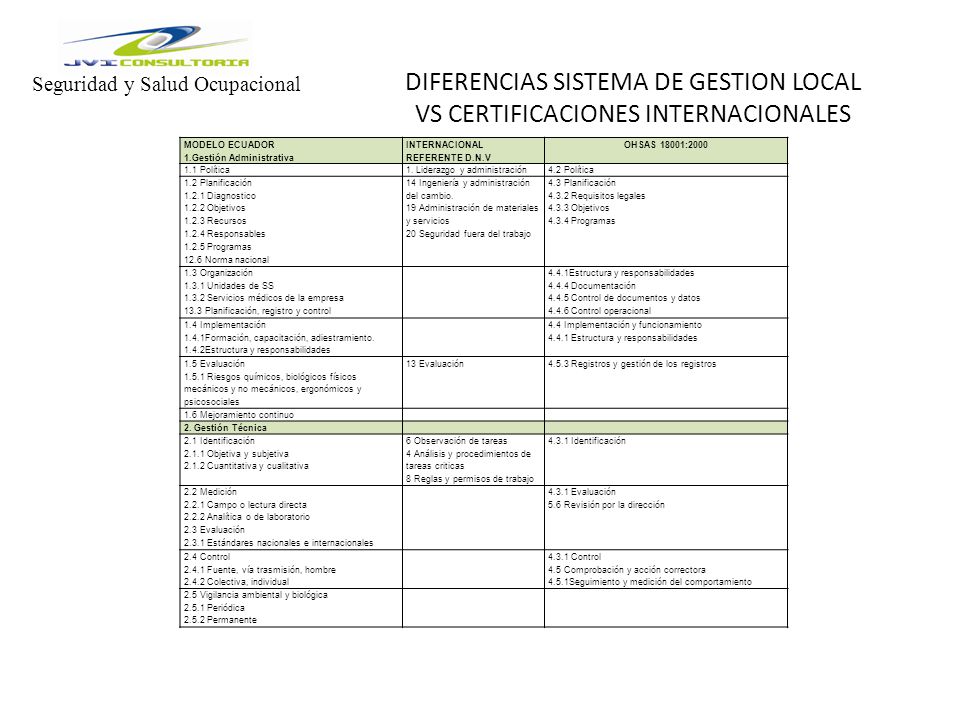 DIFERENCIAS SISTEMA DE GESTION LOCAL VS CERTIFICACIONES INTERNACIONALES