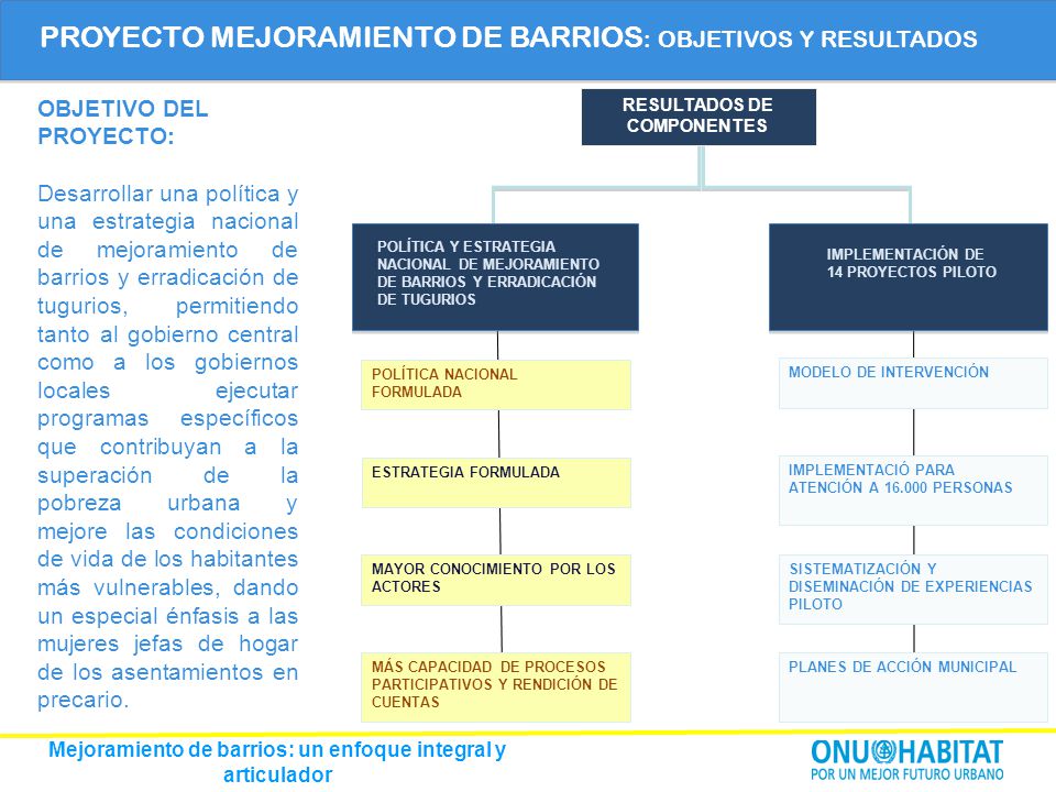 Mejoramiento de barrios: un enfoque integral y articulador