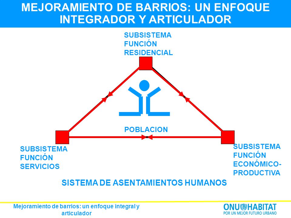 MEJORAMIENTO DE BARRIOS: UN ENFOQUE INTEGRADOR Y ARTICULADOR