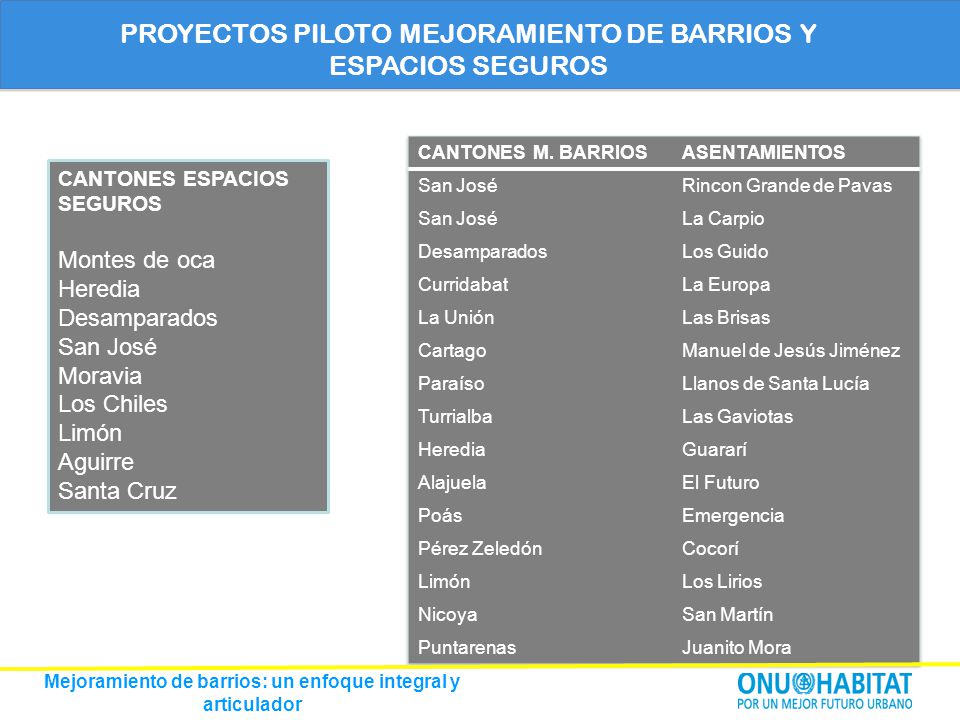 Mejoramiento de barrios: un enfoque integral y articulador