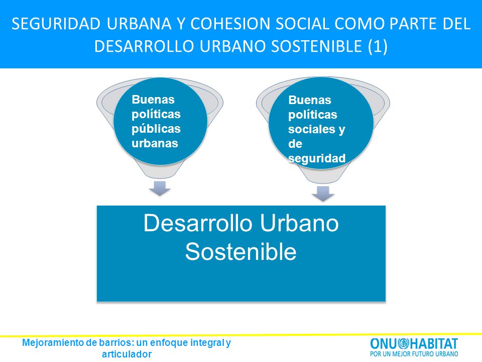 Mejoramiento de barrios: un enfoque integral y articulador