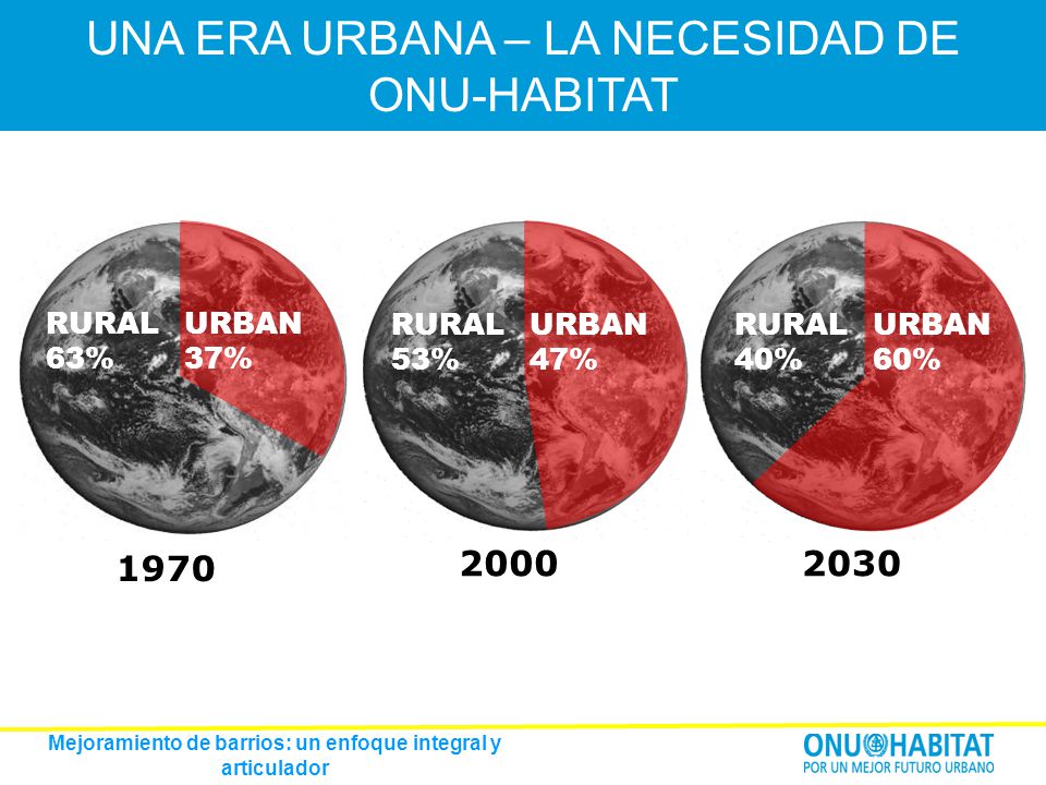 Mejoramiento de barrios: un enfoque integral y articulador