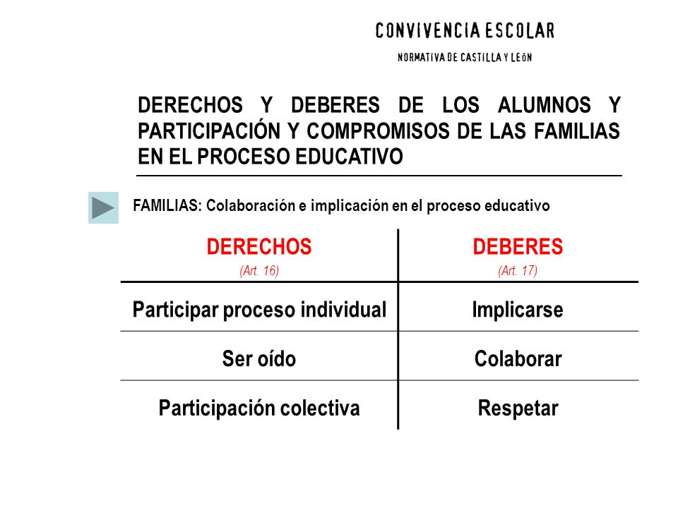 Participar proceso individual Participación colectiva