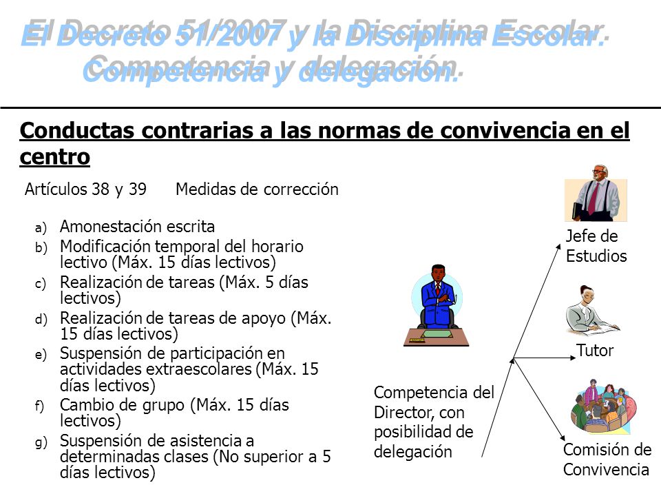 El Decreto 51/2007 y la Disciplina Escolar. Competencia y delegación.