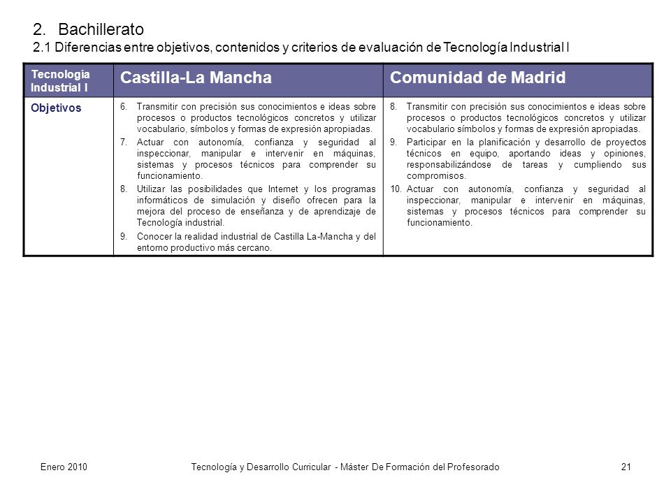 Bachillerato Castilla-La Mancha Comunidad de Madrid