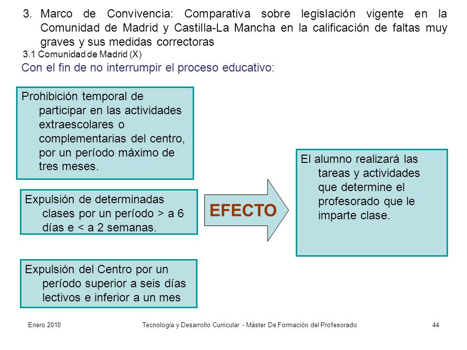 3. Marco de Convivencia: Comparativa sobre legislación vigente en la Comunidad de Madrid y Castilla-La Mancha en la calificación de faltas muy graves y sus medidas correctoras