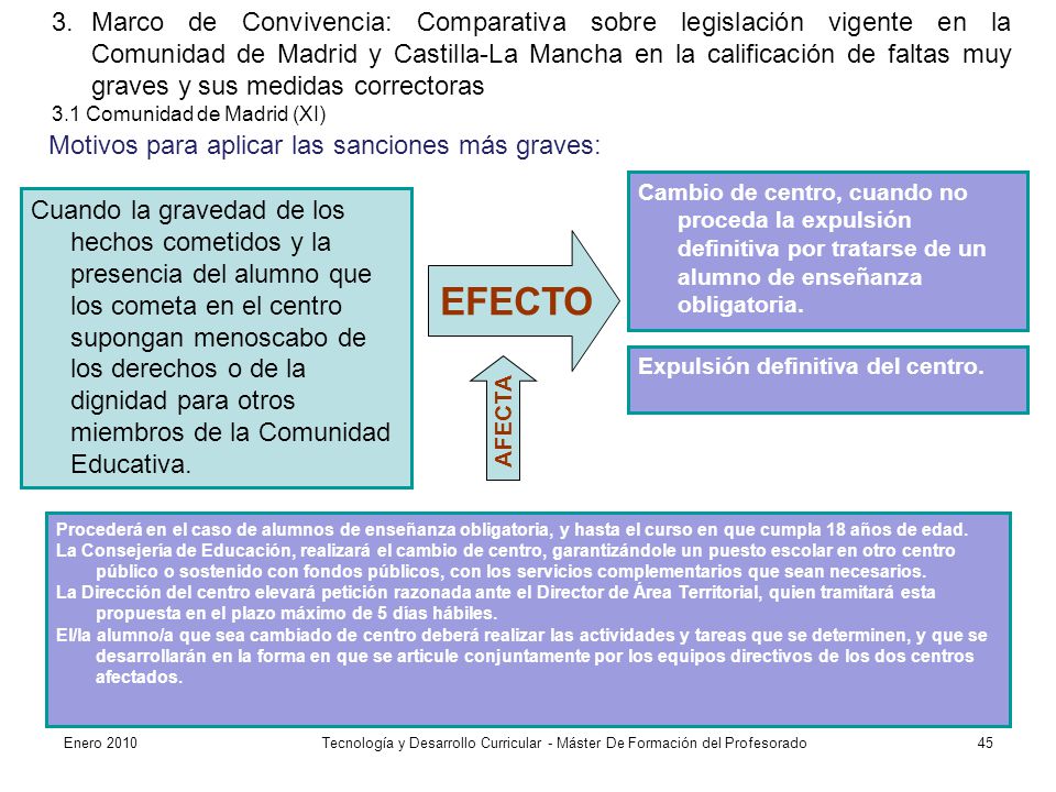 3. Marco de Convivencia: Comparativa sobre legislación vigente en la Comunidad de Madrid y Castilla-La Mancha en la calificación de faltas muy graves y sus medidas correctoras