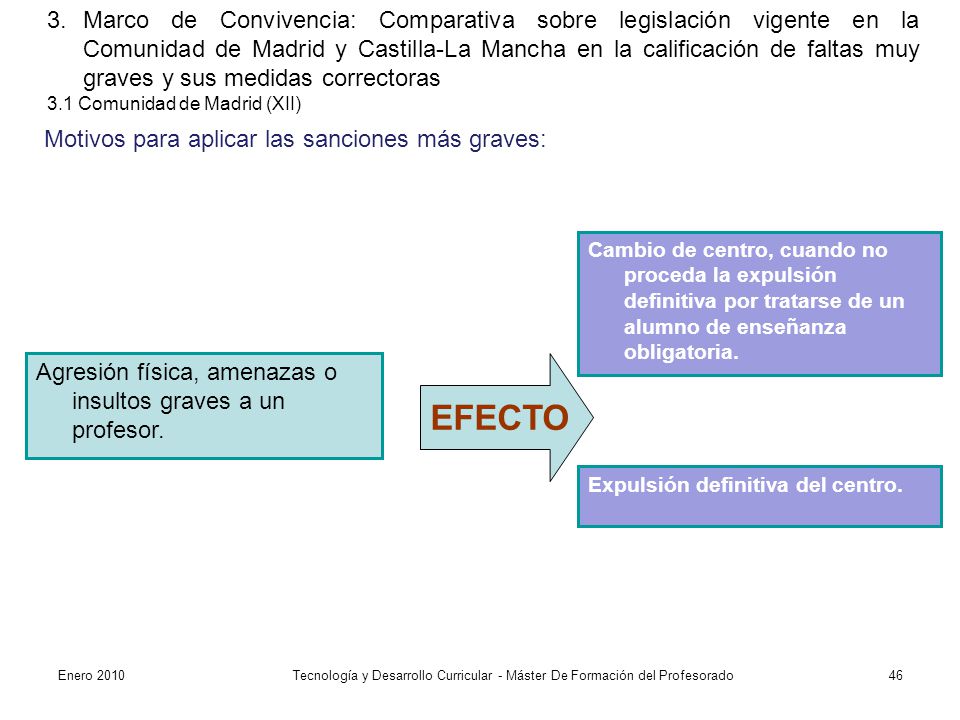 3. Marco de Convivencia: Comparativa sobre legislación vigente en la Comunidad de Madrid y Castilla-La Mancha en la calificación de faltas muy graves y sus medidas correctoras