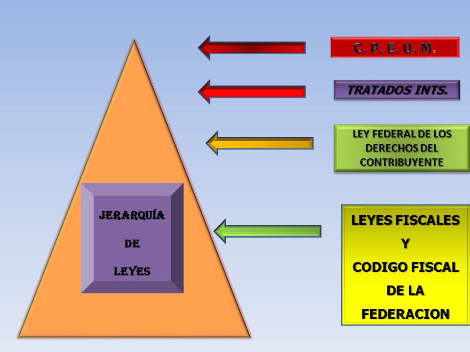 C. P. E. U. M. LEYES FISCALES Y CODIGO FISCAL DE LA FEDERACION