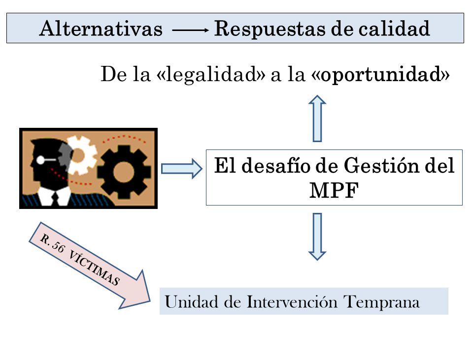 Alternativas Respuestas de calidad El desafío de Gestión del MPF