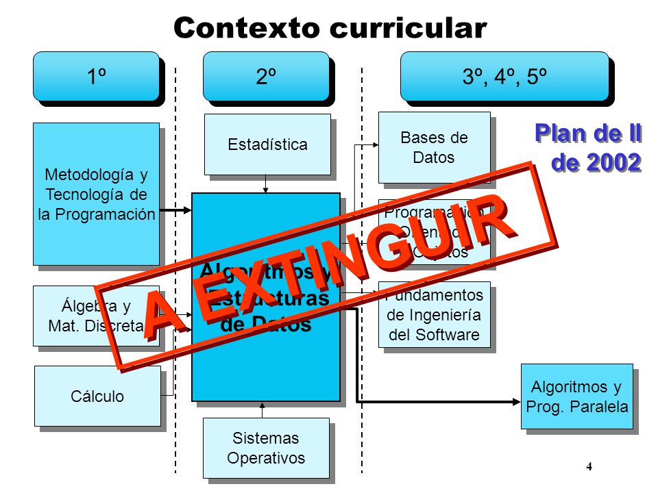 A EXTINGUIR Contexto curricular Plan de II de º 2º 3º, 4º, 5º
