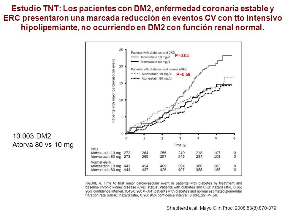 Estudio TNT: Los pacientes con DM2, enfermedad coronaria estable y ERC presentaron una marcada reducción en eventos CV con tto intensivo hipolipemiante, no ocurriendo en DM2 con función renal normal.