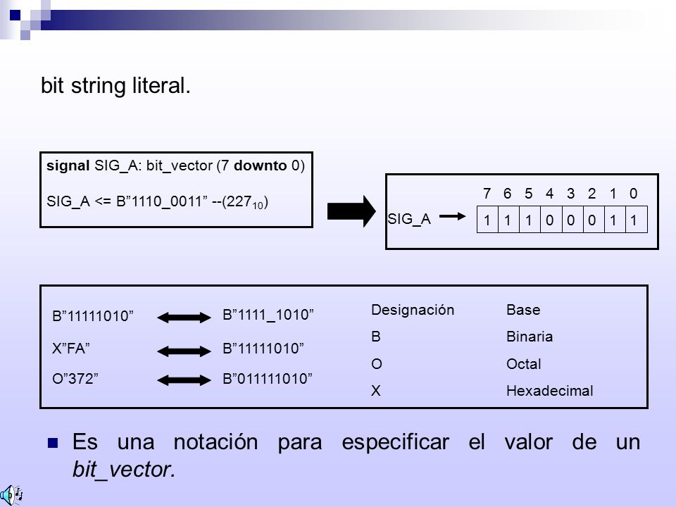 Es una notación para especificar el valor de un bit_vector.