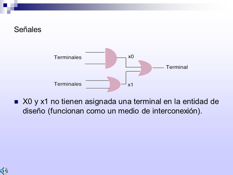 Señales X0 y x1 no tienen asignada una terminal en la entidad de diseño (funcionan como un medio de interconexión).
