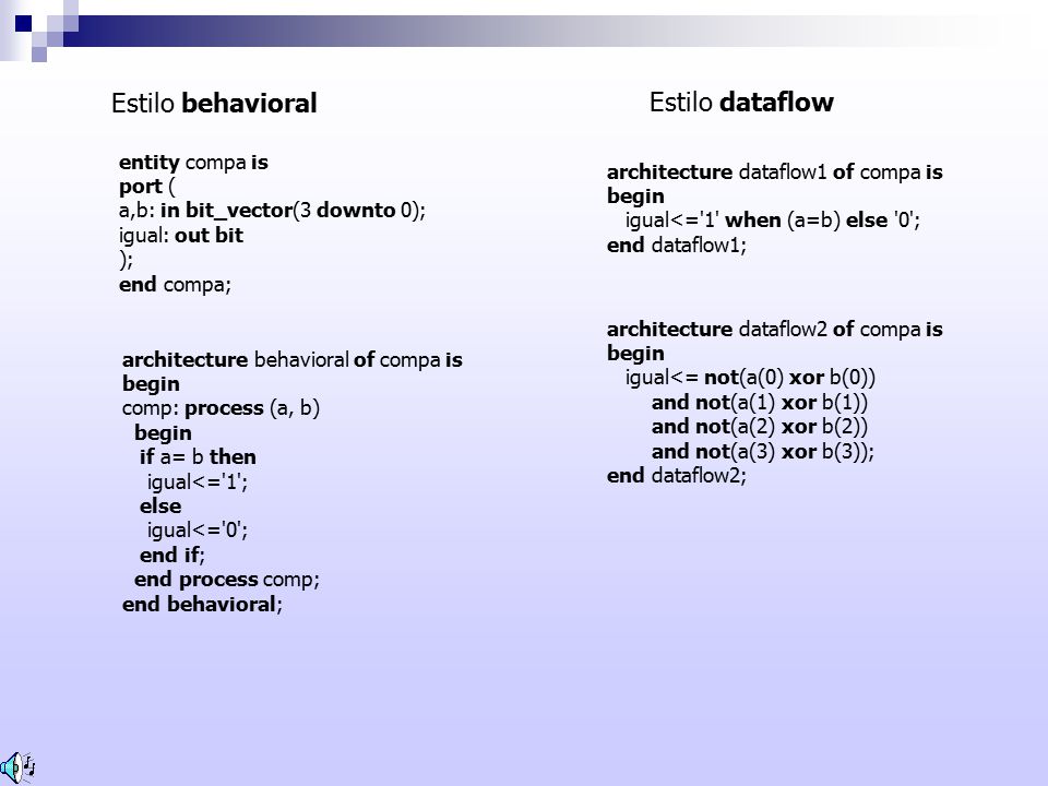 Estilo behavioral Estilo dataflow entity compa is port (