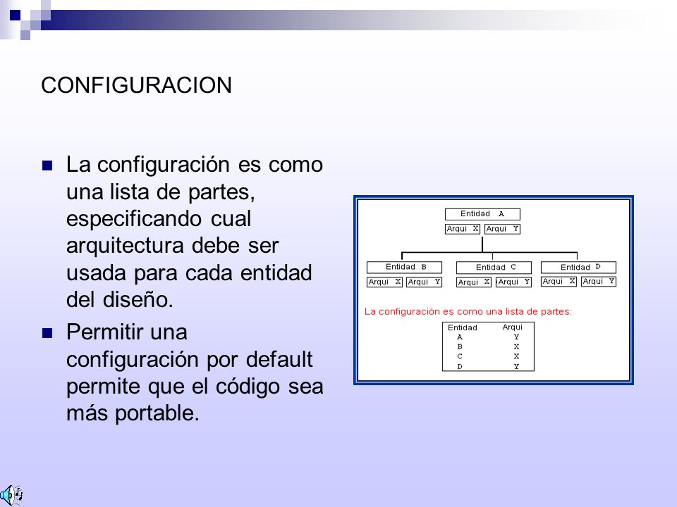 CONFIGURACION La configuración es como una lista de partes, especificando cual arquitectura debe ser usada para cada entidad del diseño.
