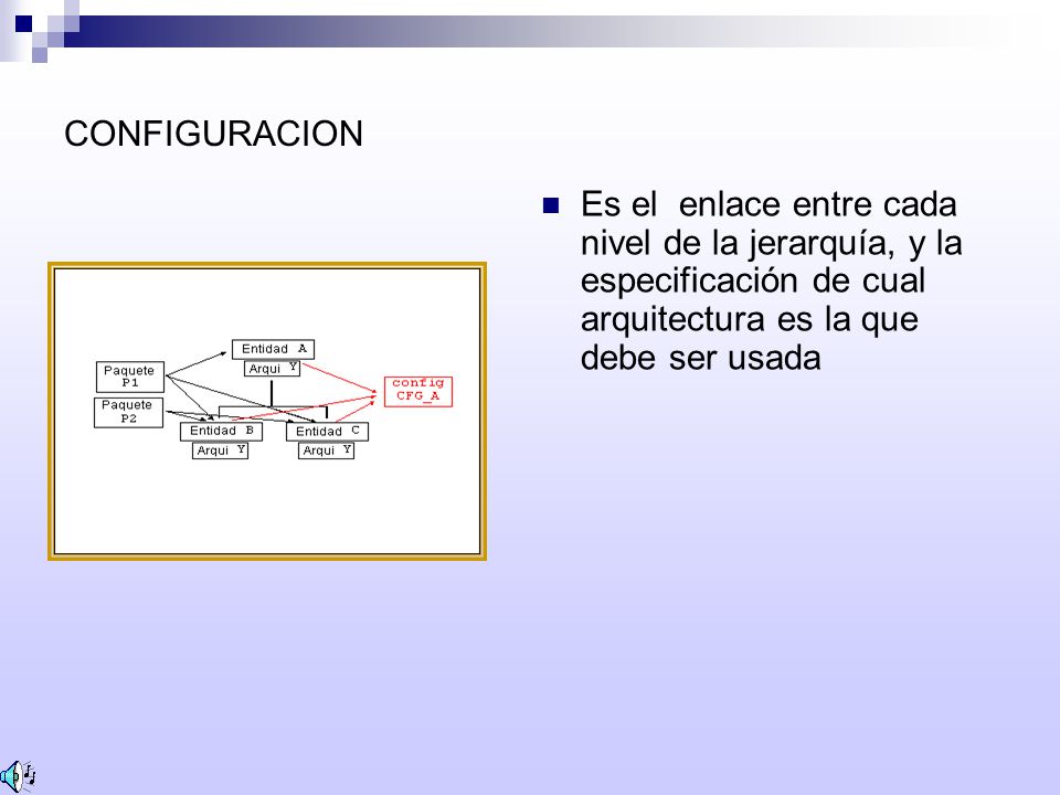 CONFIGURACION Es el enlace entre cada nivel de la jerarquía, y la especificación de cual arquitectura es la que debe ser usada.
