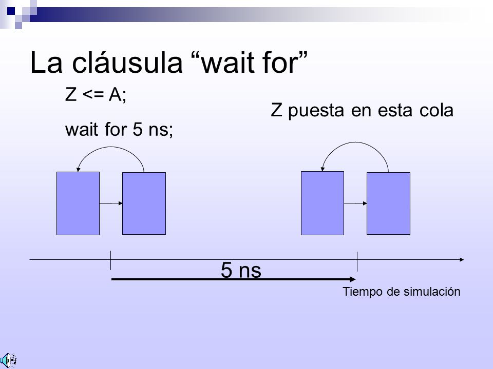 La cláusula wait for 5 ns Z <= A; wait for 5 ns;