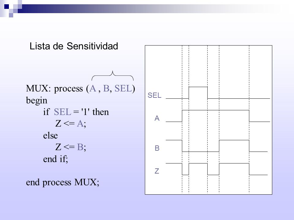 Lista de Sensitividad MUX: process (A , B, SEL) begin