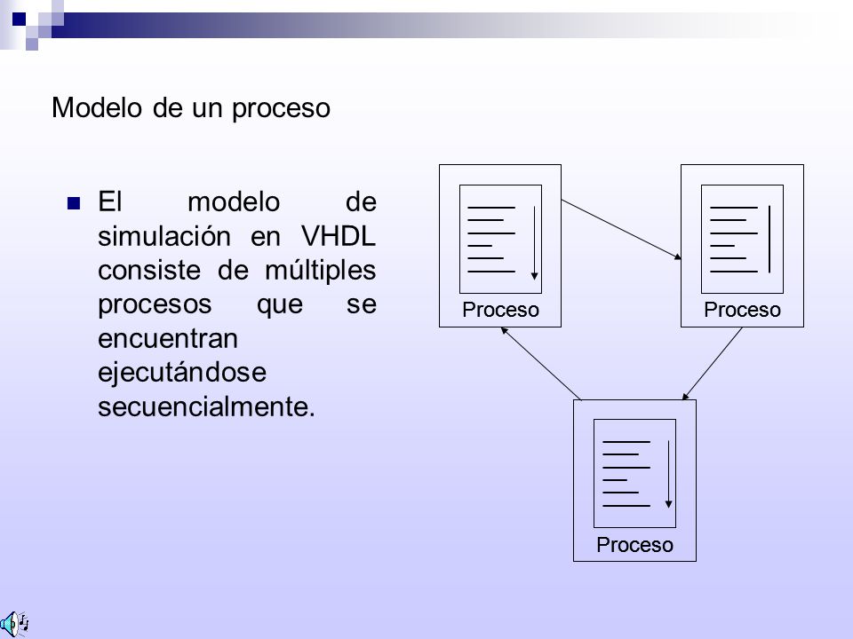 Modelo de un proceso El modelo de simulación en VHDL consiste de múltiples procesos que se encuentran ejecutándose secuencialmente.