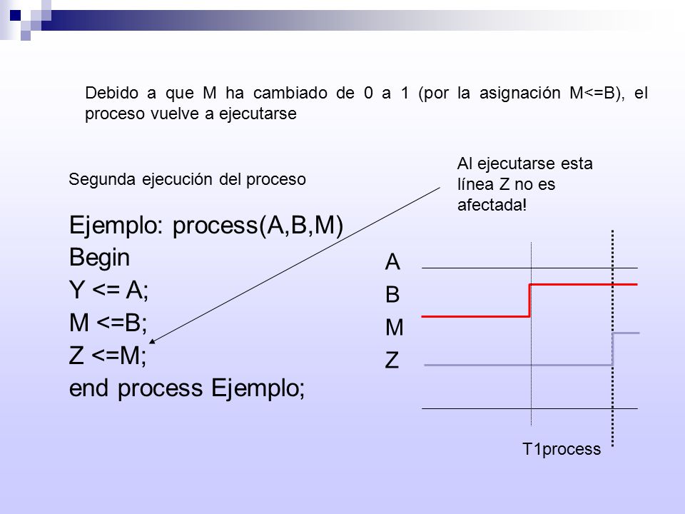 Ejemplo: process(A,B,M) Begin Y <= A; M <=B; Z <=M;