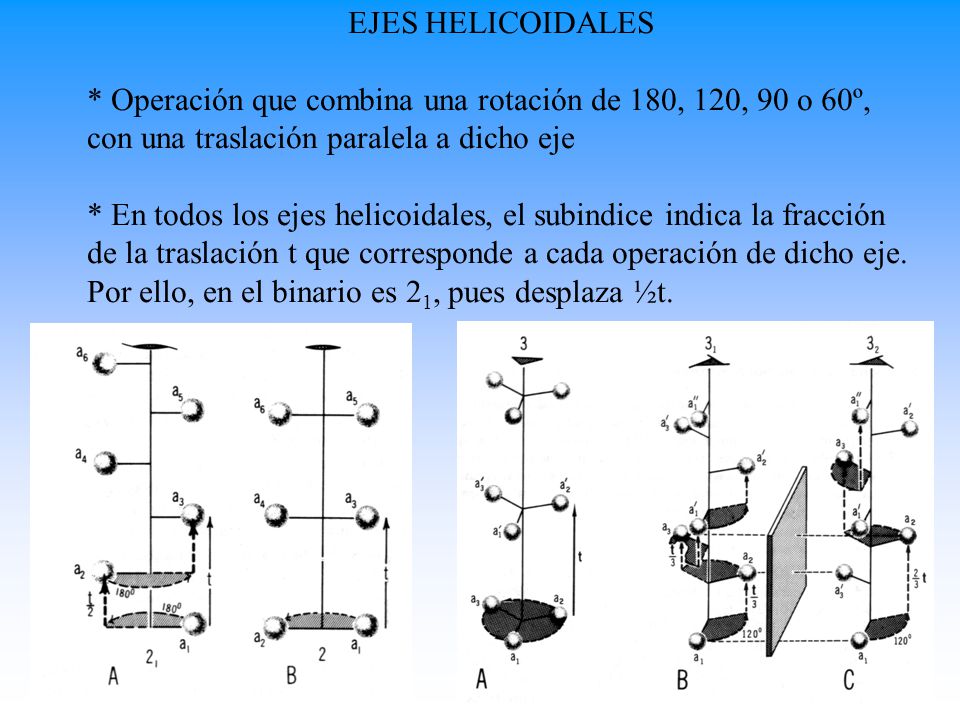EJES HELICOIDALES * Operación que combina una rotación de 180, 120, 90 o 60º, con una traslación paralela a dicho eje.