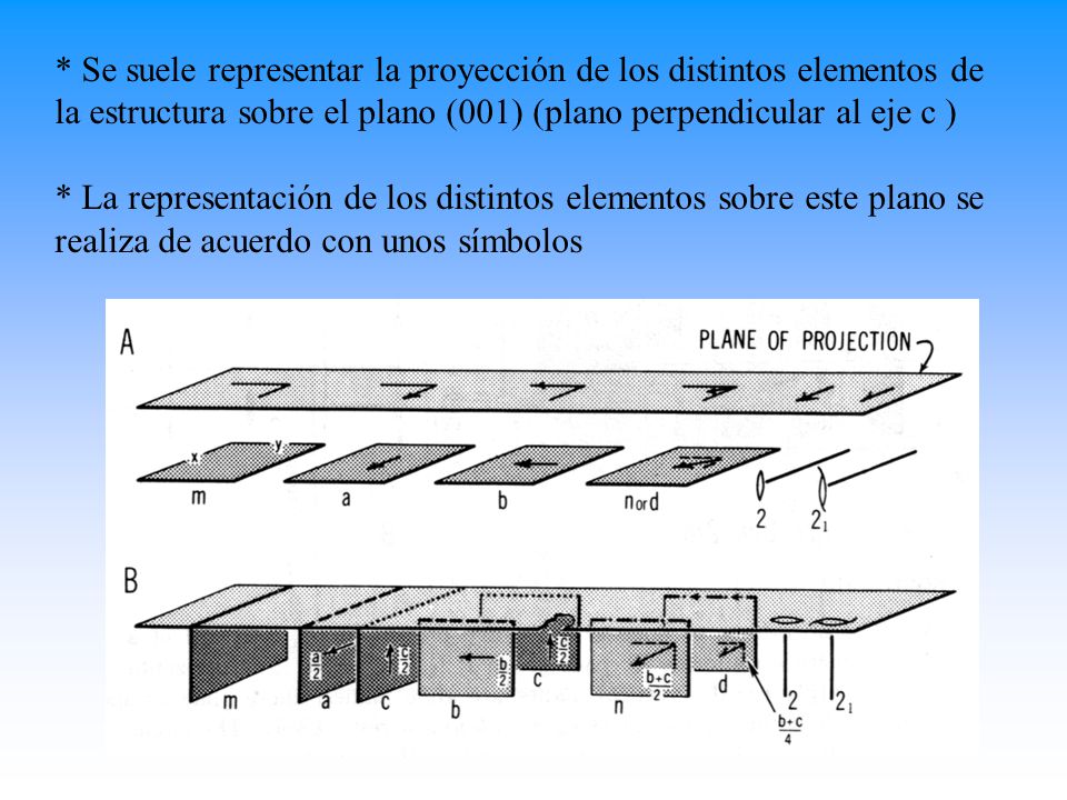 * Se suele representar la proyección de los distintos elementos de la estructura sobre el plano (001) (plano perpendicular al eje c )