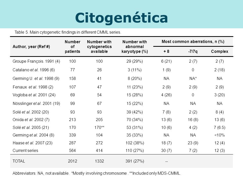 Citogenética Table 5. Main cytogenetic findings in different CMML series (27%)