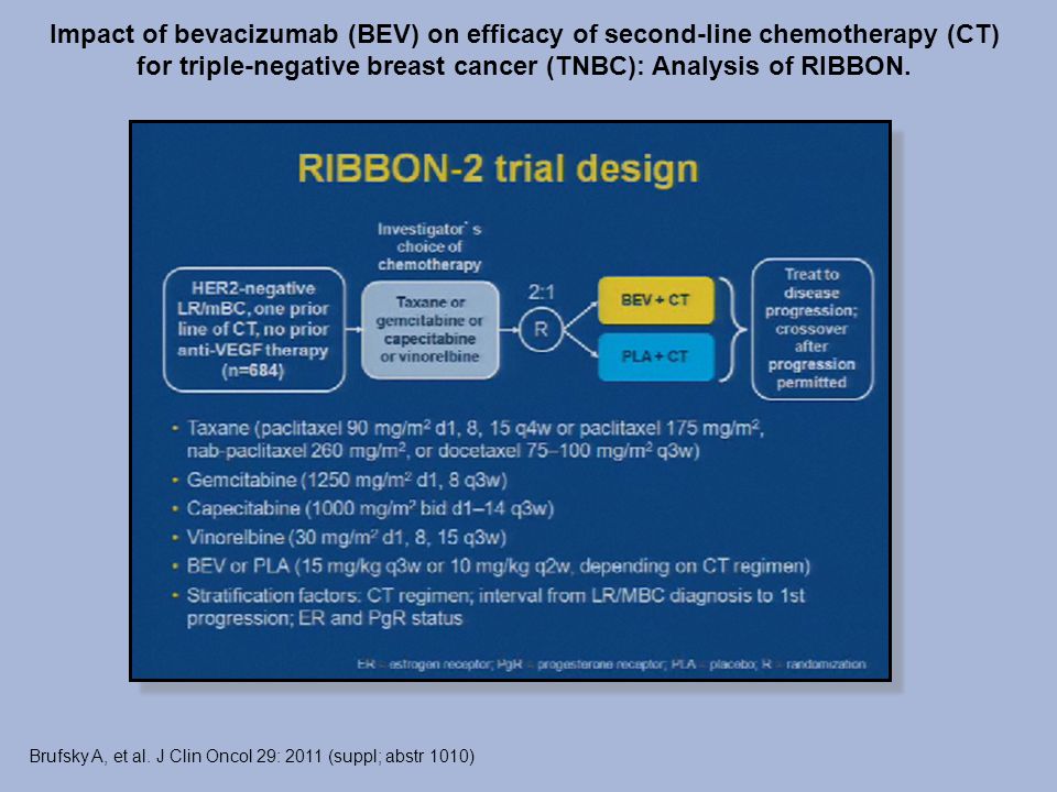 Impact of bevacizumab (BEV) on efficacy of second-line chemotherapy (CT) for triple-negative breast cancer (TNBC): Analysis of RIBBON.