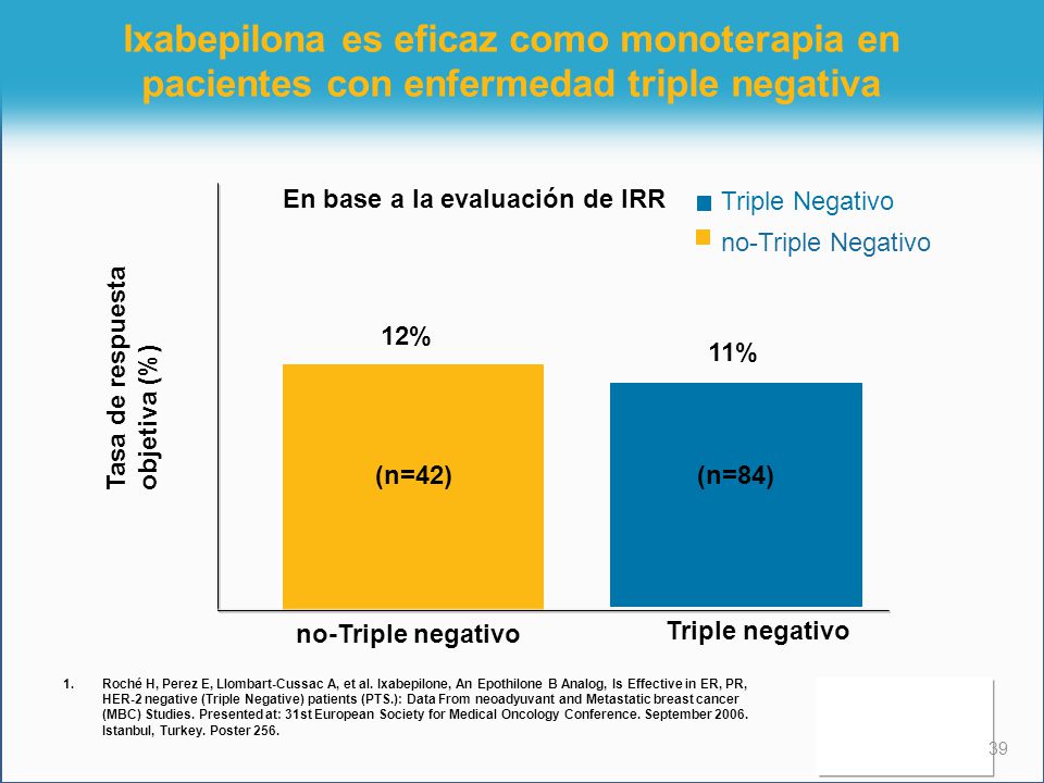 Ixabepilona es eficaz como monoterapia en pacientes con enfermedad triple negativa