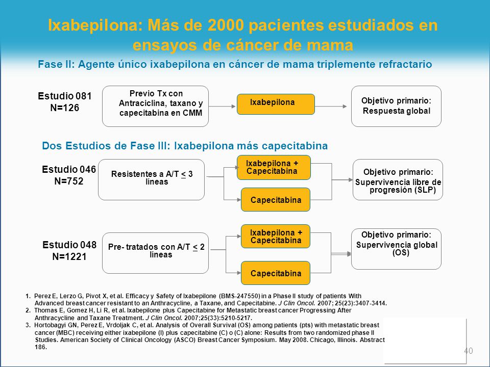 Ixabepilona: Más de 2000 pacientes estudiados en ensayos de cáncer de mama