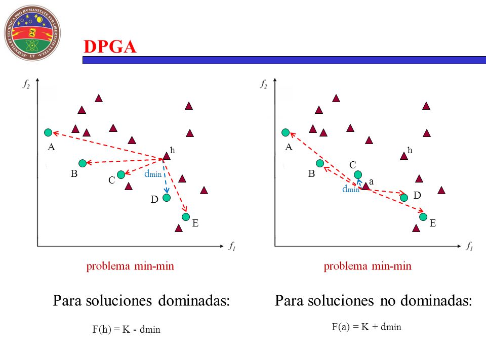 DPGA Para soluciones dominadas: Para soluciones no dominadas: A A h h