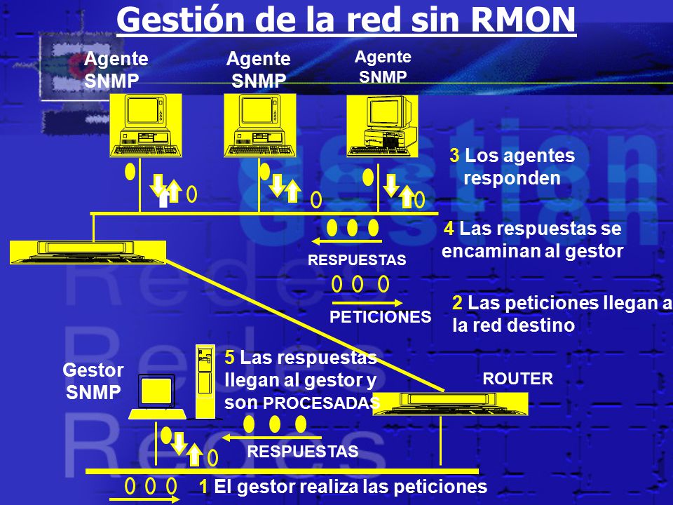 Gestión de la red sin RMON