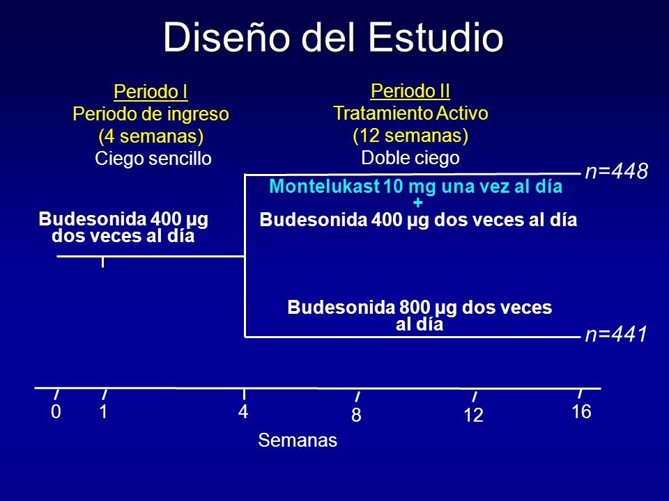 Diseño del Estudio n=448 n=441 Montelukast 10 mg una vez al día +
