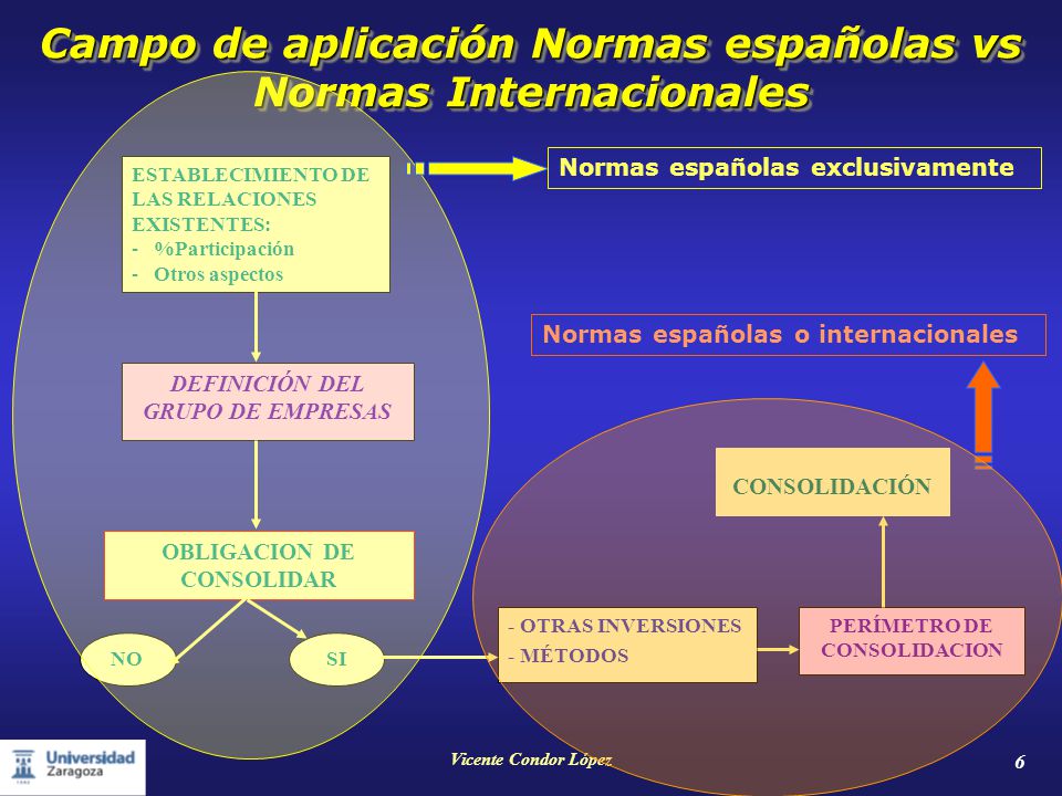 Campo de aplicación Normas españolas vs Normas Internacionales