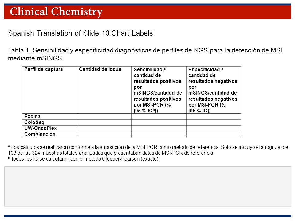 Spanish Translation of Slide 10 Chart Labels: