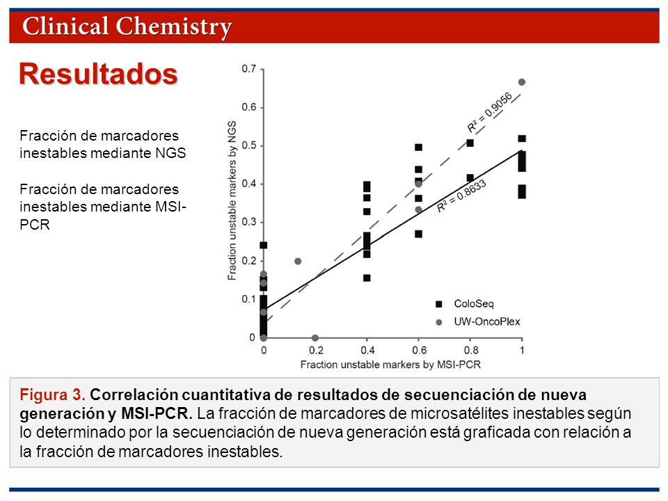 Resultados Fracción de marcadores inestables mediante NGS. Fracción de marcadores inestables mediante MSI-PCR.