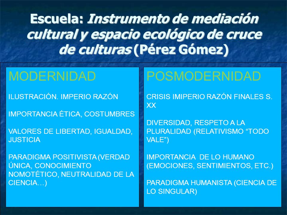 Escuela: Instrumento de mediación cultural y espacio ecológico de cruce de culturas (Pérez Gómez)