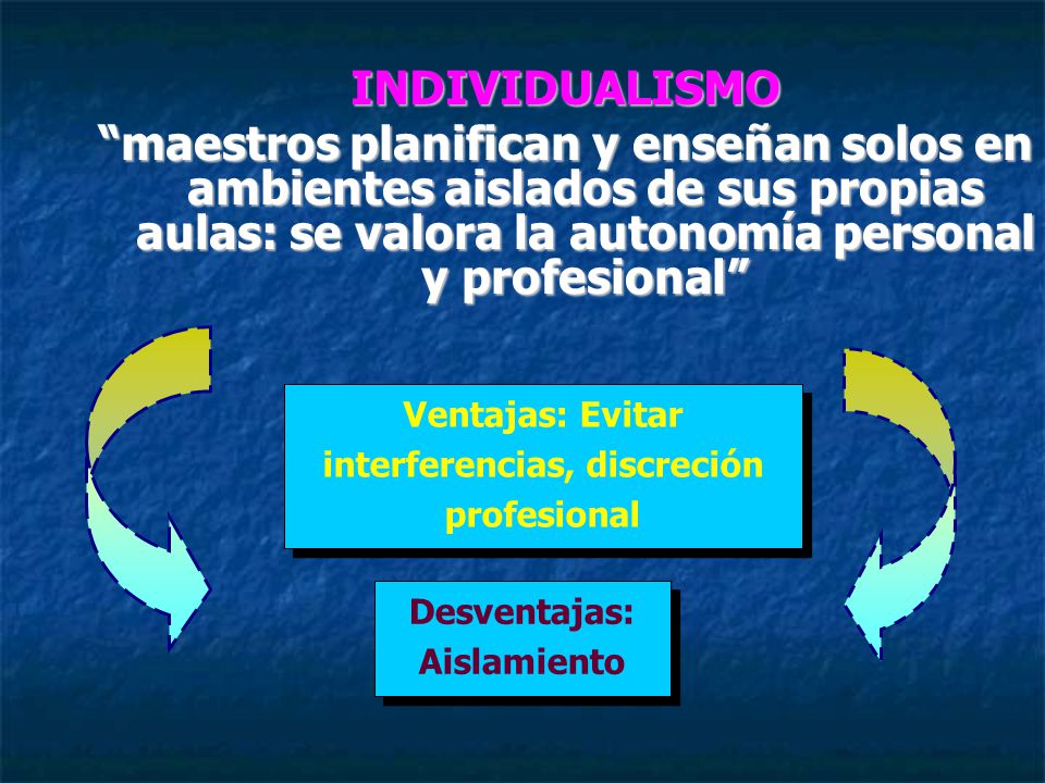 INDIVIDUALISMO maestros planifican y enseñan solos en ambientes aislados de sus propias aulas: se valora la autonomía personal y profesional