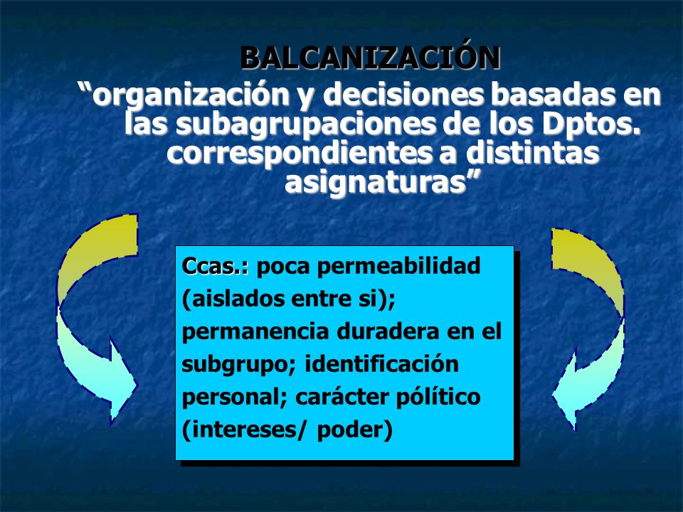 BALCANIZACIÓN organización y decisiones basadas en las subagrupaciones de los Dptos. correspondientes a distintas asignaturas