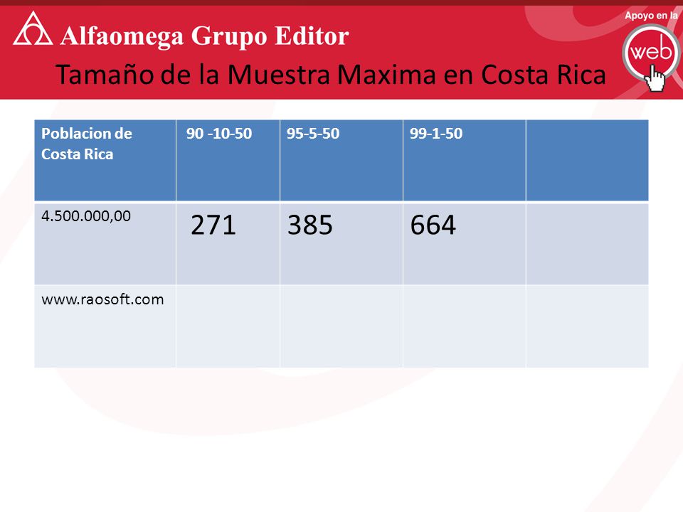 Tamaño de la Muestra Maxima en Costa Rica